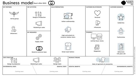 b2c gucci|what is gucci business model.